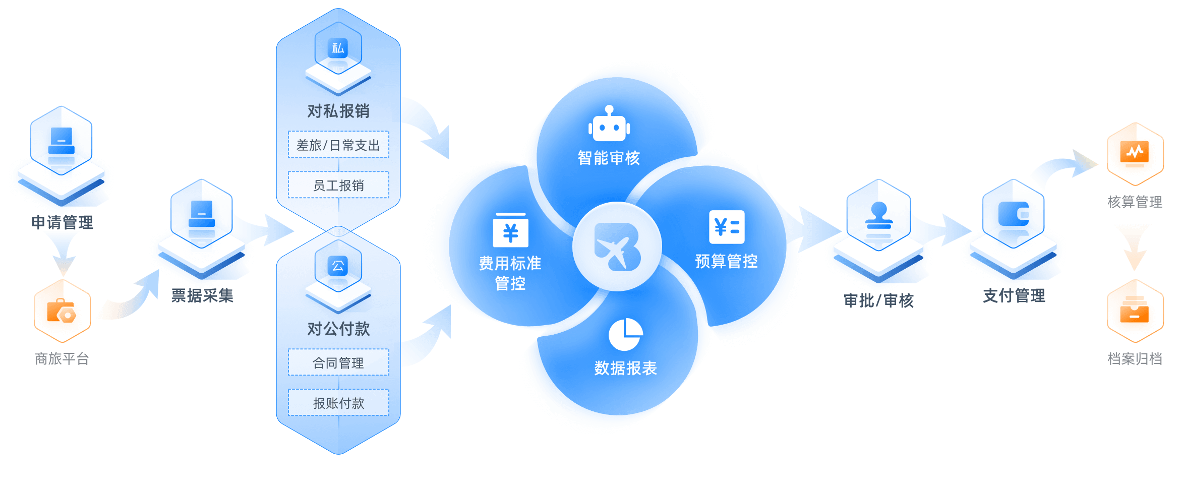 合作-航天信息旗下诺诺网络4大板块